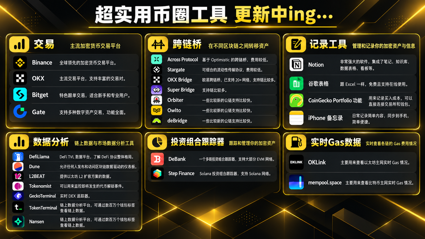 超实用币圈工具 更新中ing…封面